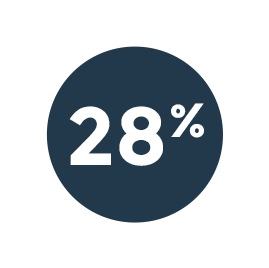 STICS asset control principal designer statistics